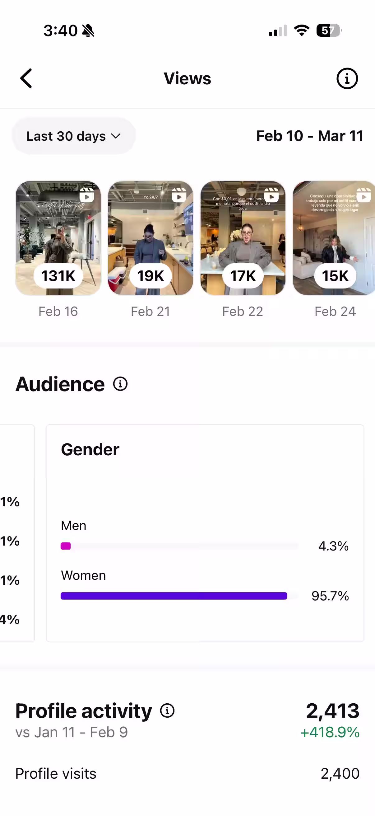 Instagram Analytics